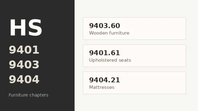HS furniture chapters 9401, 9403, and 9404 beside stacked category cards.